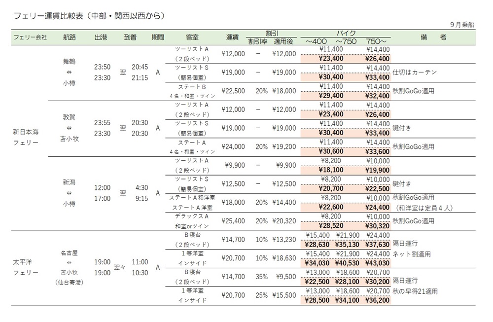 �t�F���[������r�i�P�j