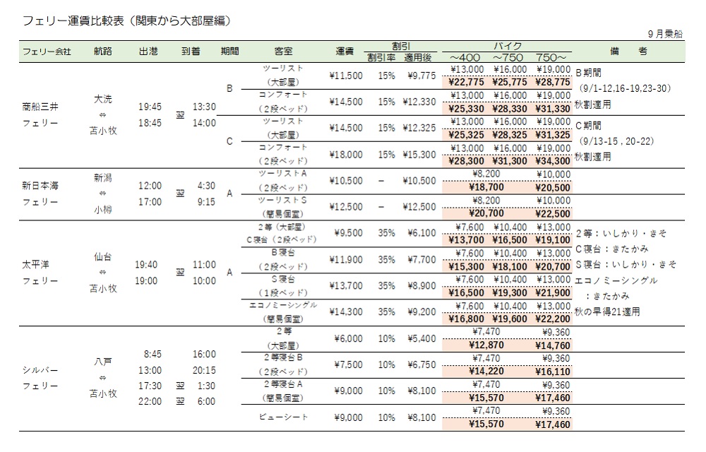 �t�F���[������r�i�Q�j