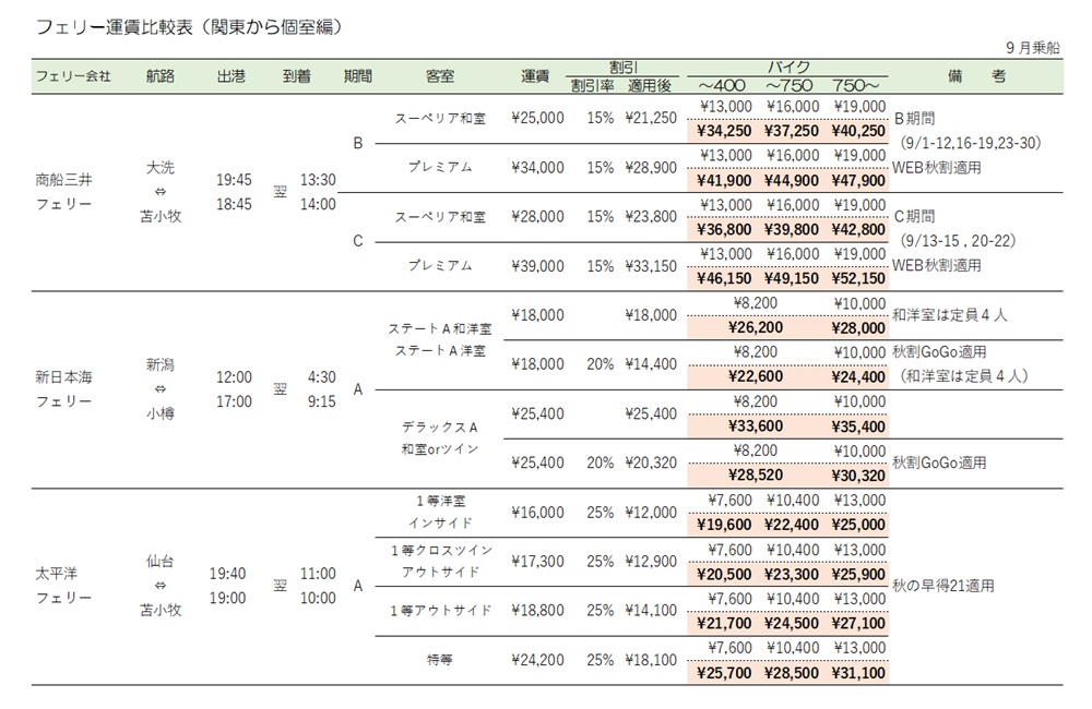 �t�F���[������r�i�R�j