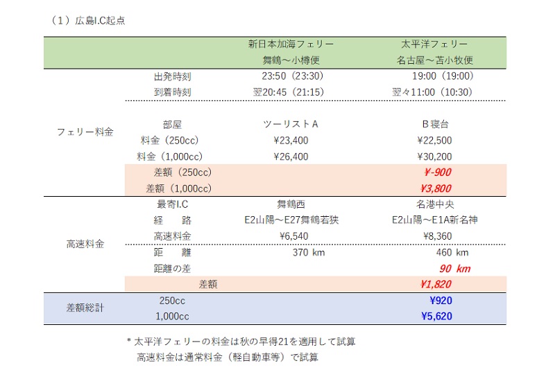 �L���N�_�ł̗���Z